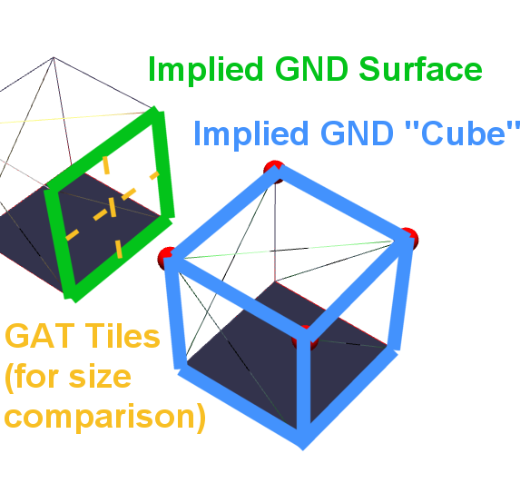 03-gnd-primitives-visualized.png