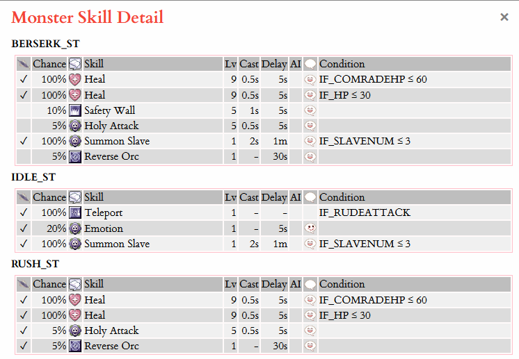 Screenshot of the skillset table for ANGELING