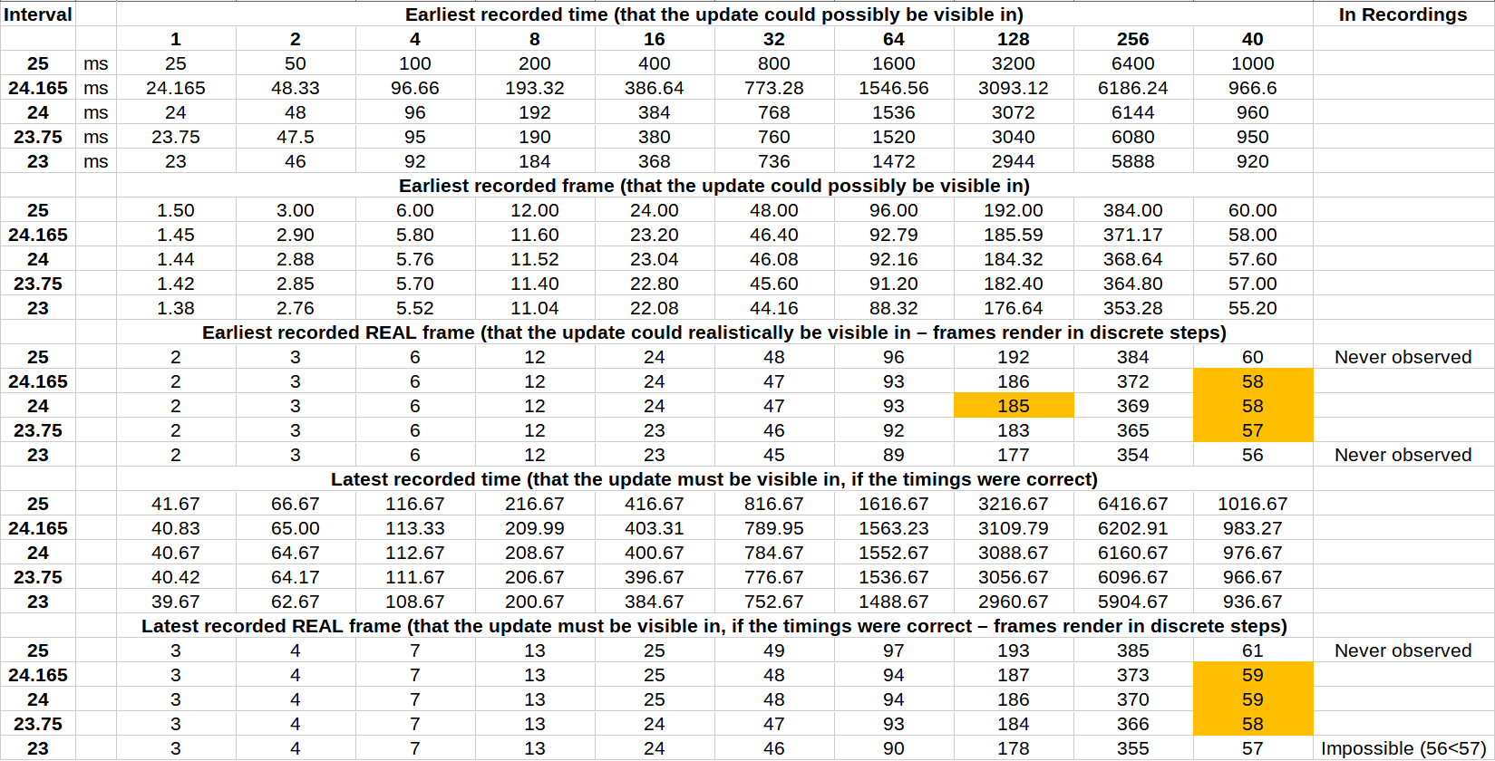 act-frame-timings-discrepancy.png